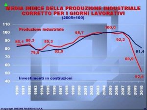 grafico1